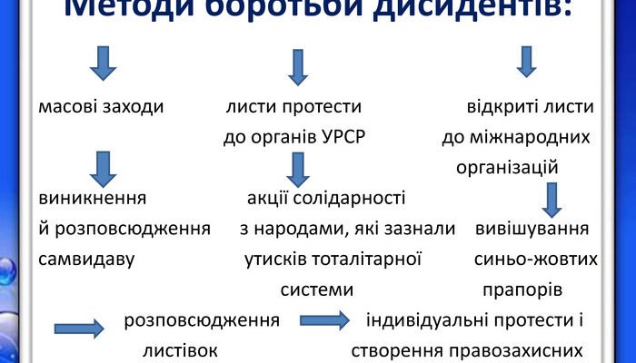 Методи боротьби дисидентів: ефективні стратегії та підходи в історії