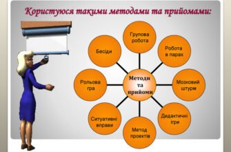 Активні методи навчання: ефективні стратегії підвищення успішності