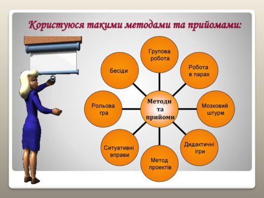 Активні методи навчання: ефективні стратегії підвищення успішності