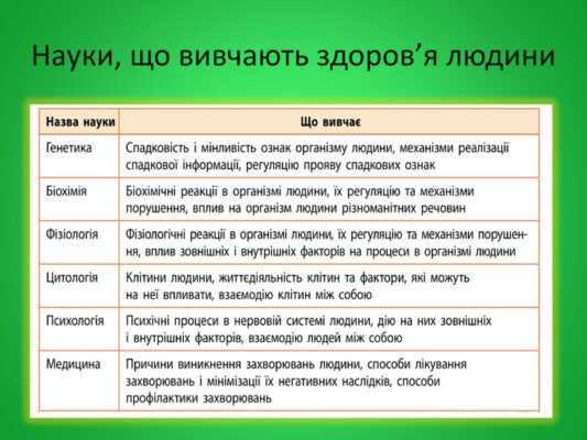 Наука, що вивчає методи здорового способу життя: ключові відкриття