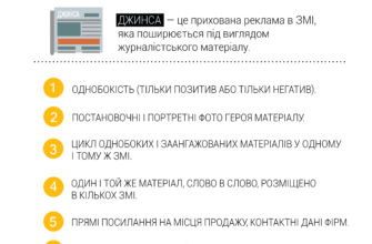 Як розшифровується ЗМІ: дізнайтеся значення цього терміна