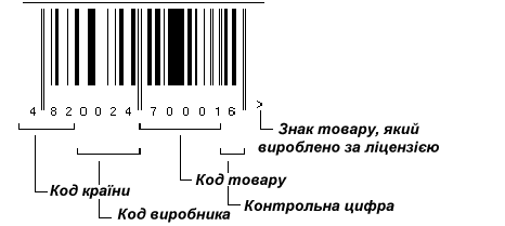 Як розшифровується штрих код: детальна інформація та пояснення