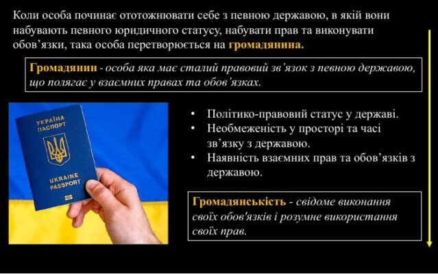 Хто така особа: визначення, значення та роль у суспільстві