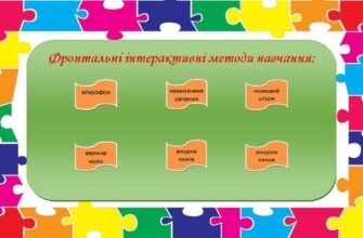 Форми і методи навчання в початковій школі: сучасні підходи