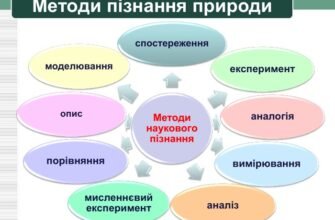 Основні методи пізнання природи: як досліджувати світ ефективно
