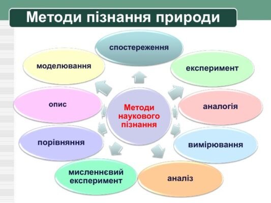 Основні методи пізнання природи: як досліджувати світ ефективно