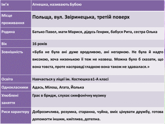 Хто відповідав за хатні справи в сім’ї Буби та їхній вплив на родину