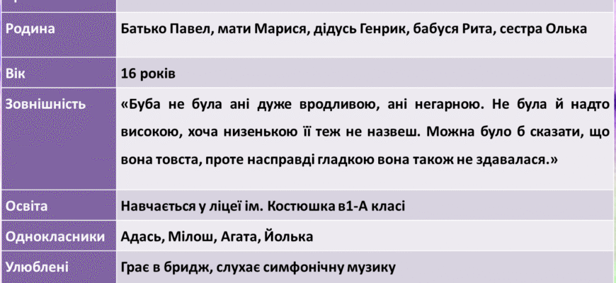 Хто відповідав за хатні справи в сім’ї Буби та їхній вплив на родину