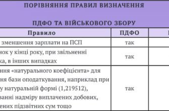 Хто сплачує військовий збір в Україні у 2023 році: детальний гід