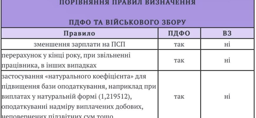 Хто сплачує військовий збір в Україні у 2023 році: детальний гід