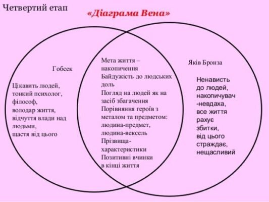Хто є оповідачем в повісті Гобсек Оноре де Бальзака?