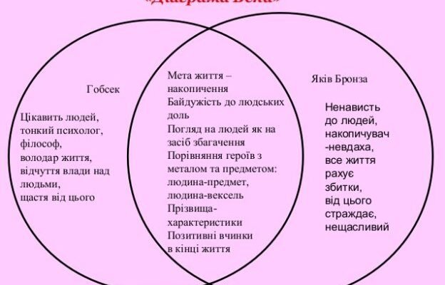 Хто є оповідачем в повісті Гобсек Оноре де Бальзака? Хто є оповідачем в повісті Гобсек Оноре де Бальзака?