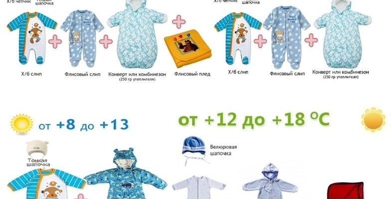 Як правильно одягнути дитину в різну погоду: поради батькам Як правильно одягнути дитину в різну погоду: поради батькам