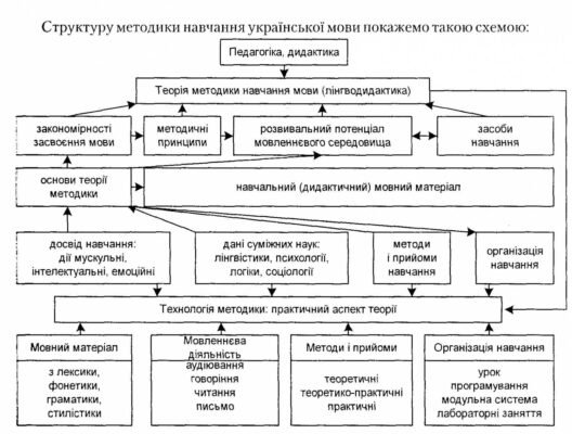 Ефективні методи навчання української мови: поради та стратегії