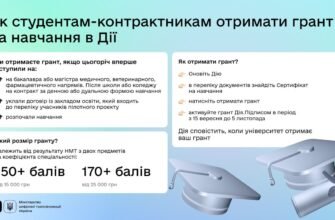 Як отримати грант на навчання: поради для успішної аплікації