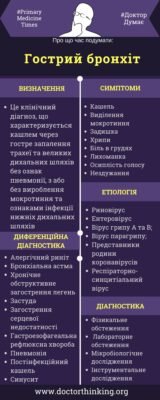 Народні методи лікування бронхіту: ефективні рецепти та поради