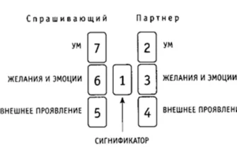 Гадання на картах Таро: покроковий гід для початківців і не тільки