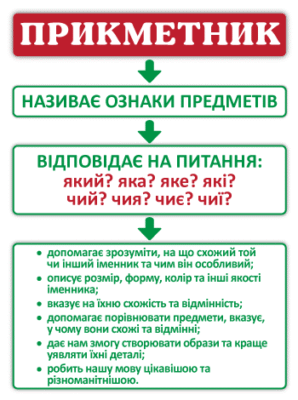 Відкрийте світ прикметників: визначення, типи та вживання у мові Відкрийте світ прикметників: визначення, типи та вживання у мові