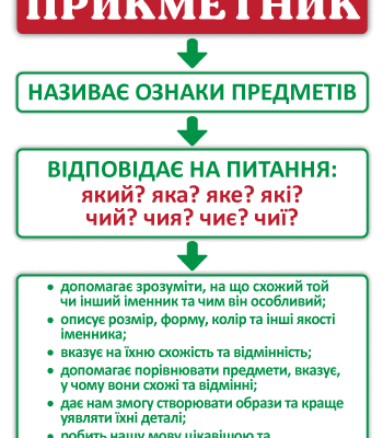 Відкрийте світ прикметників: визначення, типи та вживання у мові