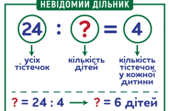 Як знайти невідомий дільник: покроковий гід для вирішення задачі