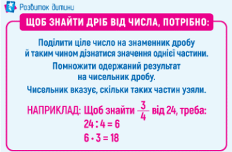 Як знайти дріб від числа: практичні поради та приклади