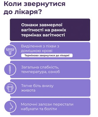 Як проявляється завмерла вагітність: форуми для обговорення