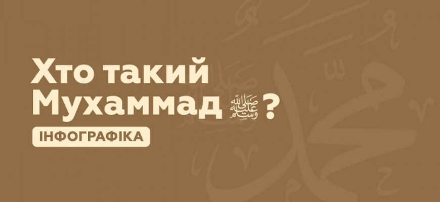 Мухаммед: Життя пророка та його вплив на ісламську цивілізацію