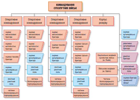 Як розшифровується ЗСУ: повна назва і значення абревіатури
