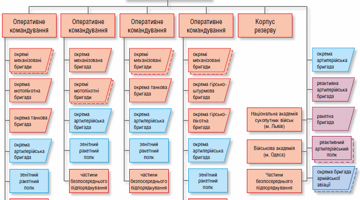 Як розшифровується ЗСУ: повна назва і значення абревіатури