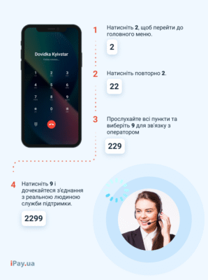 Київстар підтримка оператор: як отримати швидку допомогу клієнтам