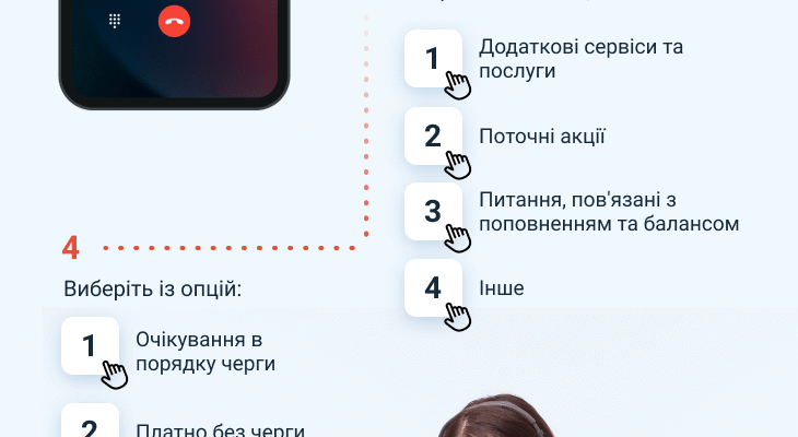 Як зв’язатися з Водафон: деталі підтримки і номер для звернень