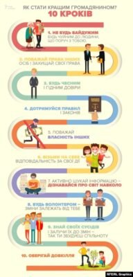 Хто є громадянином України: визначення та основні критерії 2023