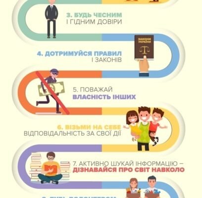 Хто є громадянином України: визначення та основні критерії 2023