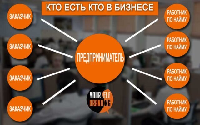 Хто такий фрілансер: визначення, особливості та переваги роботи