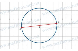 Як знайти діаметр кола: покрокова інструкція для обчислення