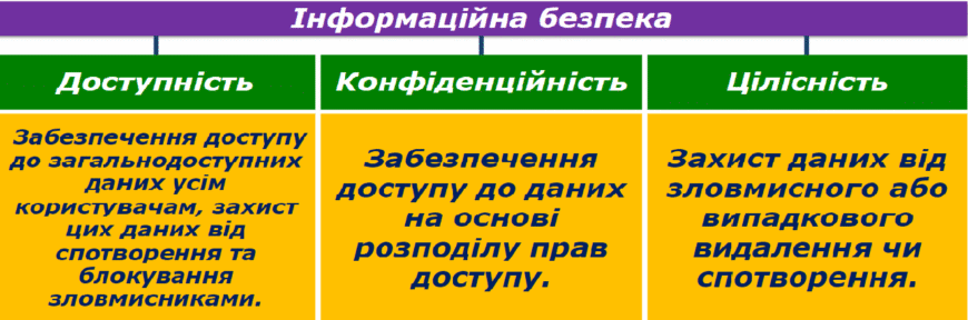 Засоби та методи для ефективної підтримки інформаційної безпеки