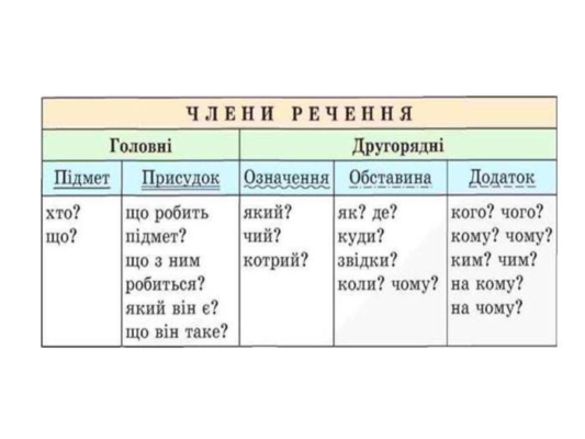 Як підкреслюється займенник: правила та рекомендації оформлення