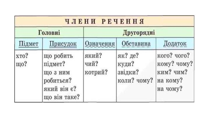 Як підкреслюються займенники у тексті: основні правила та поради
