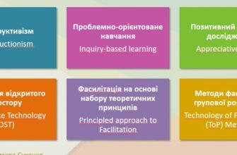 Методи фасилітації: ефективні підходи для організації взаємодії