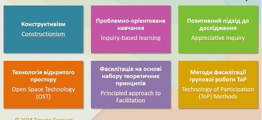 Методи фасилітації: ефективні підходи для організації взаємодії Методи фасилітації: ефективні підходи для організації взаємодії