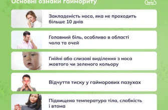 Народні методи лікування гаймориту: дієві рецепти і поради