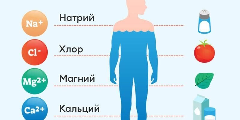 Електроліти: важливість, функції та як підтримувати баланс в організмі