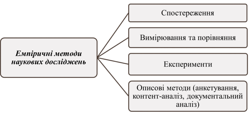 Емпіричні методи: що це таке та як вони працюють на практиці? Емпіричні методи: що це таке та як вони працюють на практиці?