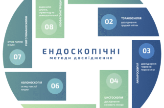 Ендоскопічні методи дослідження: сучасні підходи у діагностиці