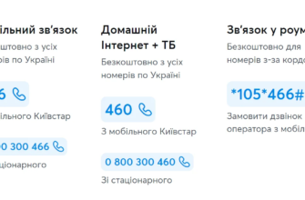 Київстар підтримка номер: як отримати допомогу від оператора