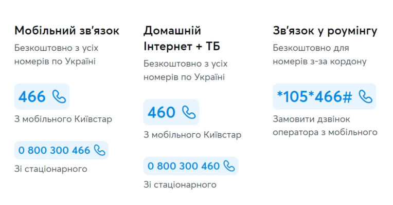Київстар підтримка номер: як отримати допомогу від оператора