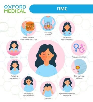 Як розшифровується ПМС: значення абревіатури та її пояснення