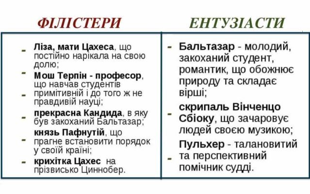 Хто такі філістери: історія, значення та культурні аспекти Хто такі філістери: історія, значення та культурні аспекти