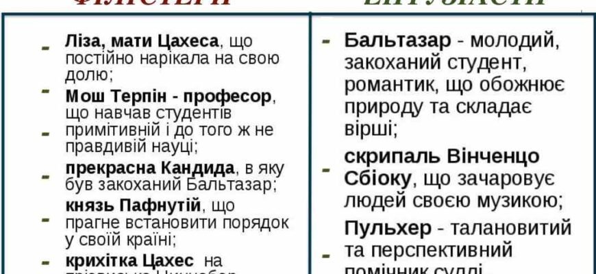 Хто такі філістери: історія, значення та культурні аспекти