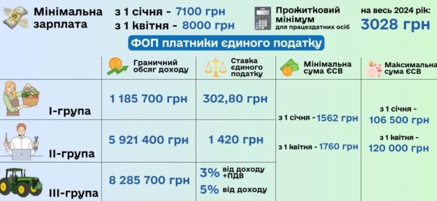 Як розшифровується ФОП: повна назва підприємця в Україні